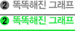 2.더 정확한 차트