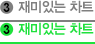 3.더 재미있는 차트