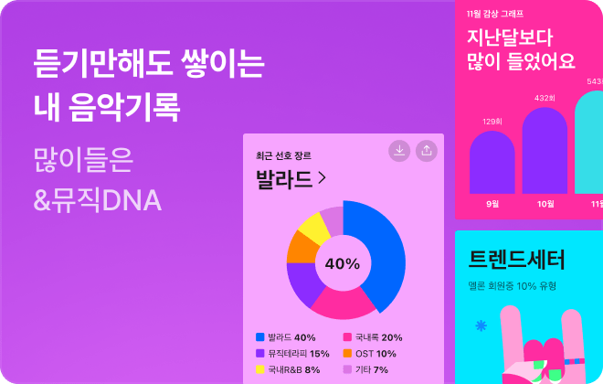 듣기만해도 쌓이는 내 음악기록 많이들은 &뮤직DNA
